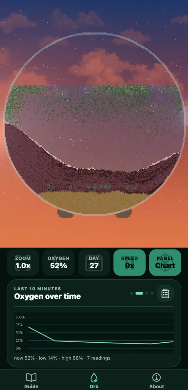 The oxygen curve is the whole game.